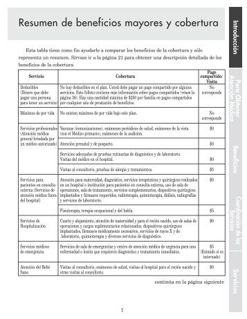 Resumen de beneficios mayores y cobertura - Molina Healthcare