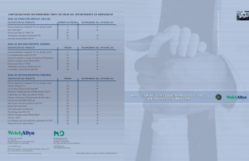 configuraciones recomendadas para las salas del ... - El Hospital