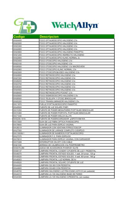 Codigo Descripcion - Grupo Dimeba