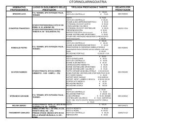 otorinolaringoiatria - ASL Teramo