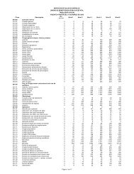 propuesta de tabulador con aumento al 2009 - Servicios de Salud ...