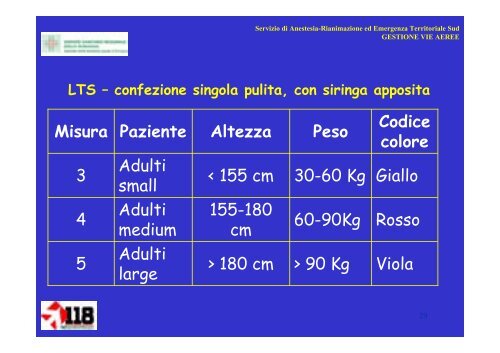 Gestione vie aeree con presidi di base e tubo laringeo - 118er