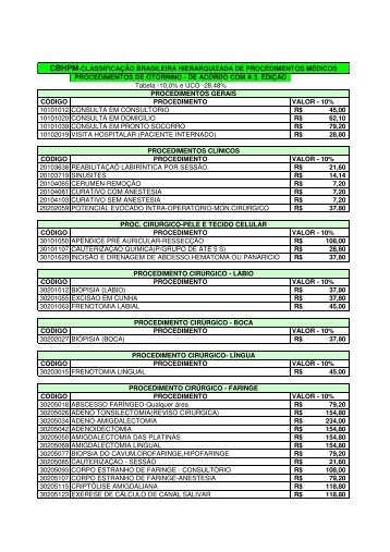 Tabela CBHPM -10%