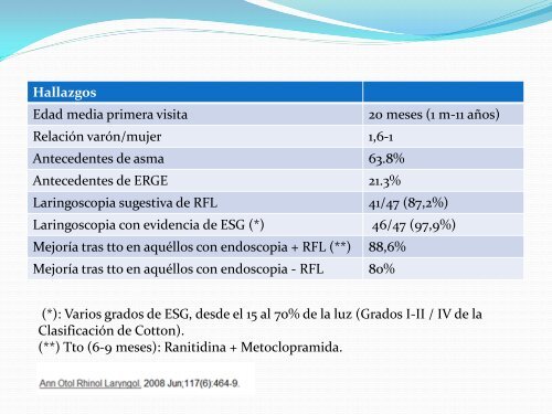 Dra. Esther Amengual Descargar PDF - SOPEBA