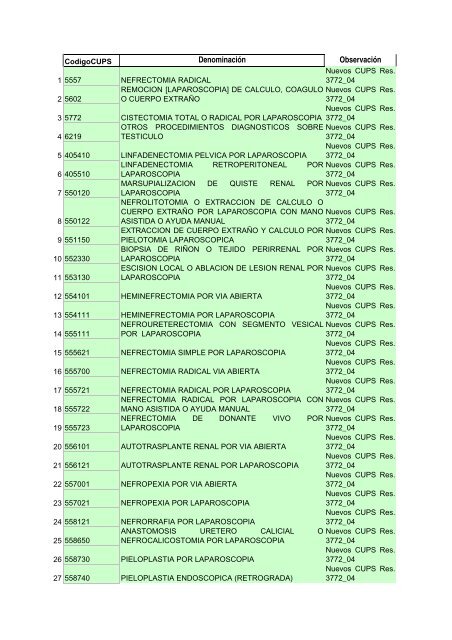 Cups actualizada 2006 - Envigado