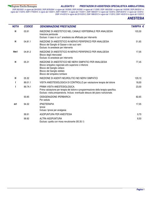 Nomenclatore tariffario regionale (in formato pdf)(dal ... - Saluter