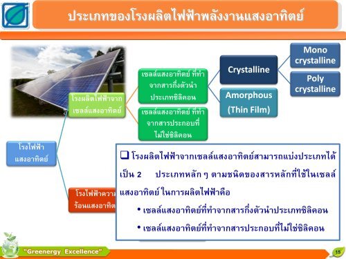 Thailand-go-green-Solar-Energy-Combinding