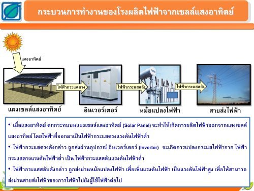 Thailand-go-green-Solar-Energy-Combinding