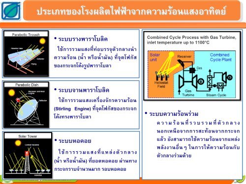 Thailand-go-green-Solar-Energy-Combinding