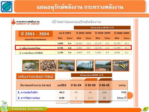 Thailand-go-green-Solar-Energy-Combinding