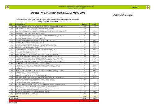 Relazione Sanitaria anno 2008 - ASP RC