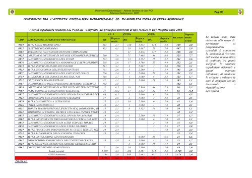 Relazione Sanitaria anno 2008 - ASP RC