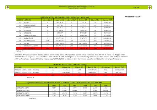 Relazione Sanitaria anno 2008 - ASP RC