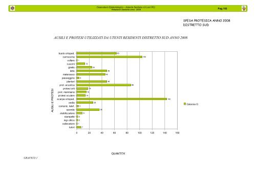 Relazione Sanitaria anno 2008 - ASP RC