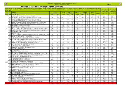 Relazione Sanitaria anno 2008 - ASP RC