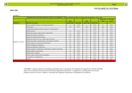 Relazione Sanitaria anno 2008 - ASP RC