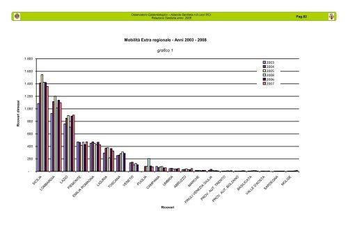 Relazione Sanitaria anno 2008 - ASP RC