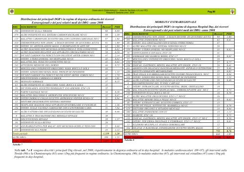 Relazione Sanitaria anno 2008 - ASP RC