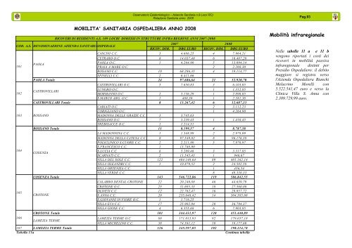 Relazione Sanitaria anno 2008 - ASP RC