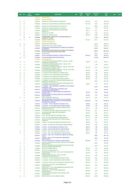 (Tab Proc M\351d Unimed_BH 2005 1_3.xls) - Unimed-BH