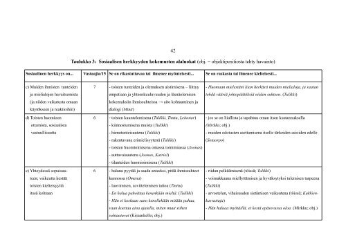 Kokemuksia ja h ... Tiina KojonenKyllonen.pdf - Helda