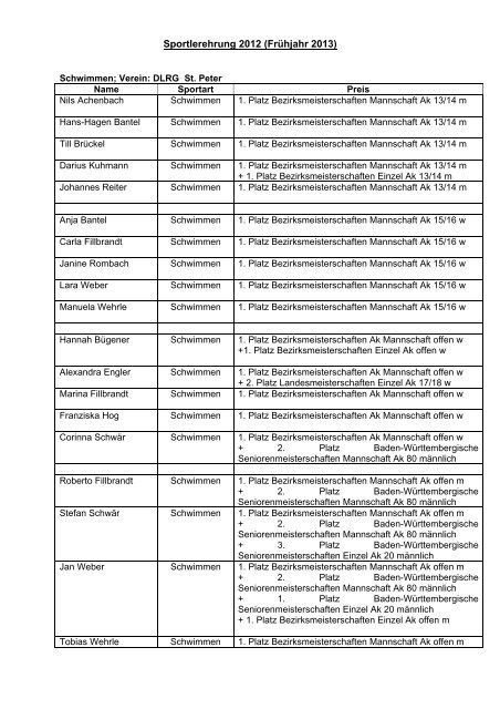 Liste der geehrten Sportlerinnen und Sportler - St. Peter