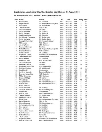 Ergebnisliste vom Lußhardtlauf Hambrücken über 5km am 21 ...