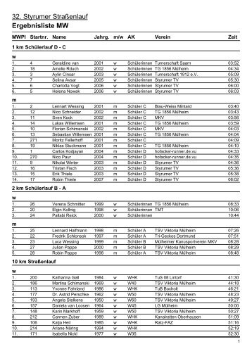 Ergebnislisten|Ergebnisliste MW