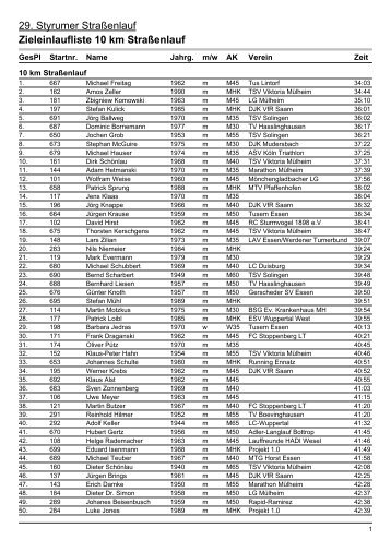 29. Styrumer Straßenlauf Zieleinlaufliste 10 km Straßenlauf