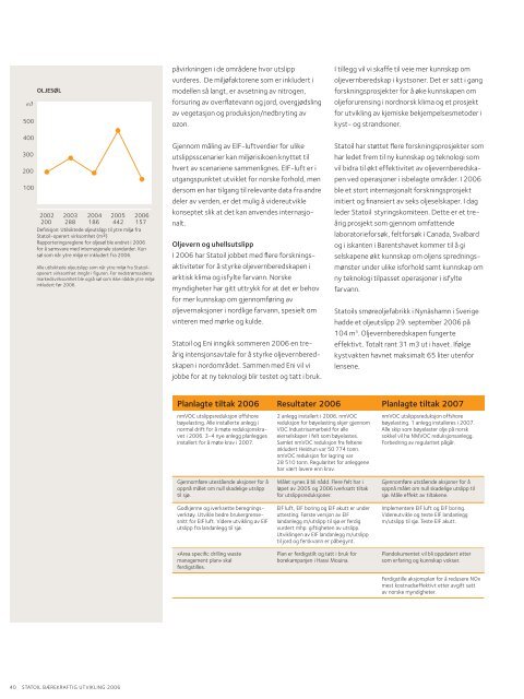 utfordringene - Statoil