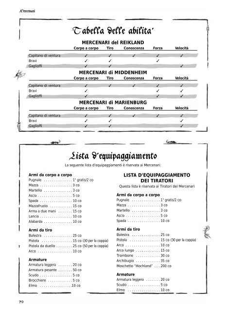 Regolamento Mordheim - MARAMPA!