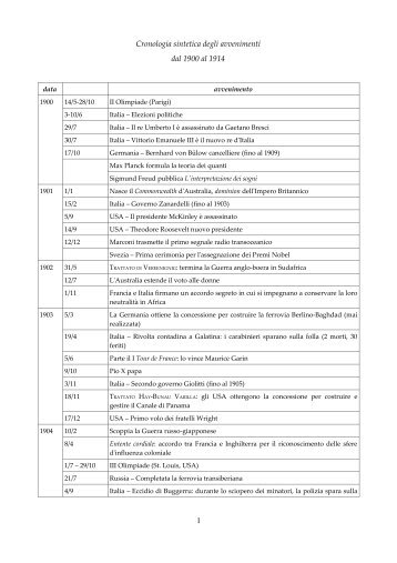 Cronologia sintetica degli avvenimenti dal 1900 al 1914 1