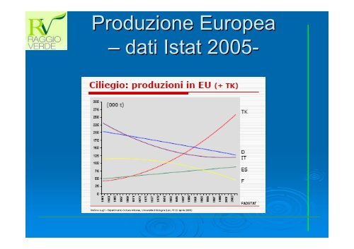 Il ciliegio : difesa e prospettive - Raggio Verde - RV