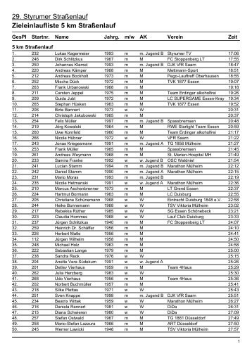 29. Styrumer Straßenlauf Zieleinlaufliste 5 km Straßenlauf