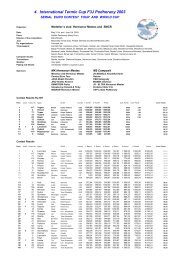 4. International Termic Cup F3J Podhorany 2003