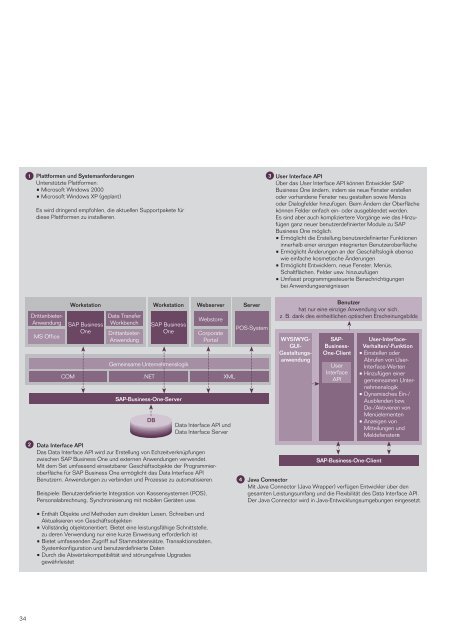 Broschüre SAP Business One - Gesodata