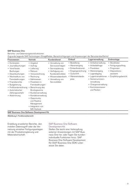 Broschüre SAP Business One - Gesodata