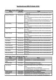 Liste der geehrten Sportlerinnen und Sportler - St. Peter