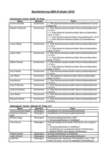 Liste der geehrten Sportlerinnen und Sportler - St. Peter