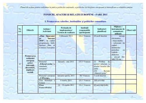 Plan de actiune - Prefectura Judeţului Vrancea