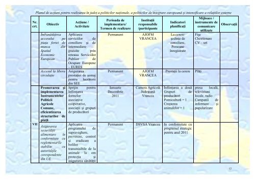 Plan de actiune - Prefectura Judeţului Vrancea