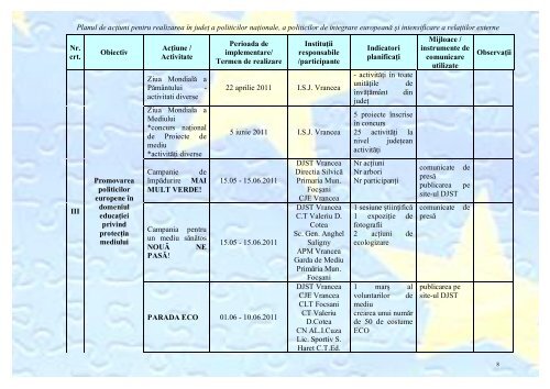 Plan de actiune - Prefectura Judeţului Vrancea