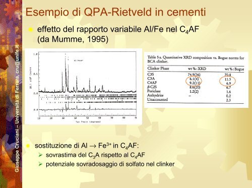 Cementi e manufatti in fibrocemento: