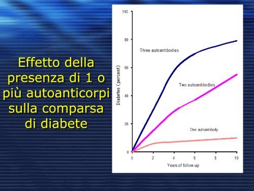 Novità in tema di diabete tipo 1 - Ospedale Luigi Sacco