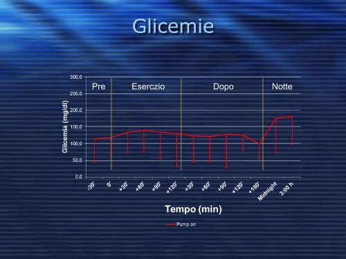 Novità in tema di diabete tipo 1 - Ospedale Luigi Sacco