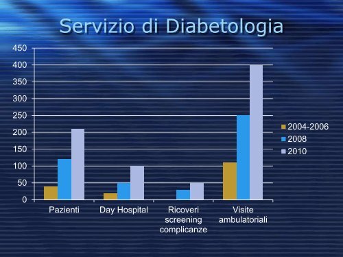 Novità in tema di diabete tipo 1 - Ospedale Luigi Sacco