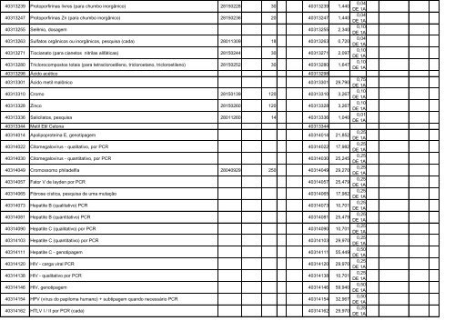 TABELA DE EQUIVALÊNCIA - TUSS/AMB/CBHPM ... - Sogimig