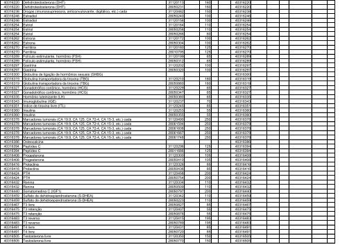 TABELA DE EQUIVALÊNCIA - TUSS/AMB/CBHPM ... - Sogimig