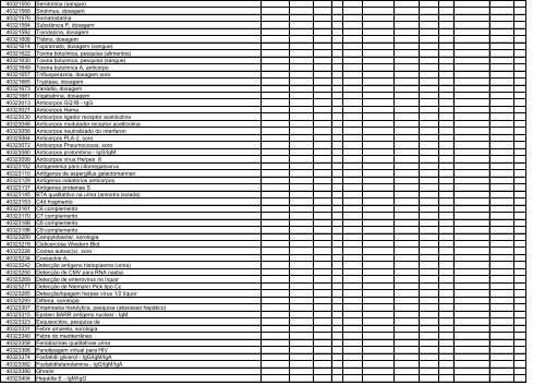 TABELA DE EQUIVALÊNCIA - TUSS/AMB/CBHPM ... - Sogimig