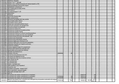 TABELA DE EQUIVALÊNCIA - TUSS/AMB/CBHPM ... - Sogimig